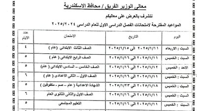 محافظ الإسكندرية يعتمد مواعيد امتحانات الفصل الدراسي الأول للعام الدراسي