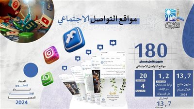 دار الإفتاء تعرض التقرير الثاني لحصاد عام 2024.. توعية وتثقيف