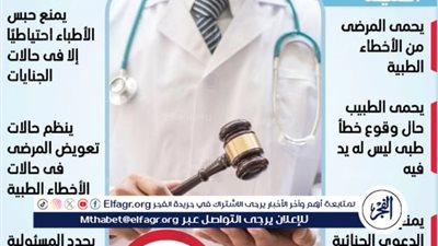 مجلس الشيوخ يوافق نهائيًا على قانون المسؤولية الطبية وحماية المريض