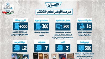 مرصد الأزهر يعلن الحصاد السنوي لـ2024