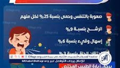 فيروس الميتانيمو البشري (HMPV).. كل ما تحتاج معرفته