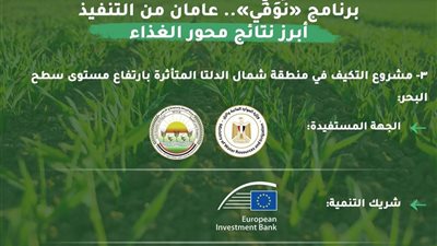 وزارة التخطيط والتنمية الاقتصادية والتعاون الدولي تعلن الموقف التنفيذي لمشروعات محور الغذاء في إطار المنصة الوطنية لبرنامج «نُوَفِّي»