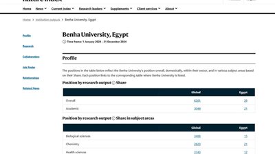 جامعة بنها ضمن 54 مؤسسة بحثية محليا بمؤشر نيتشر للأبحاث العلمية