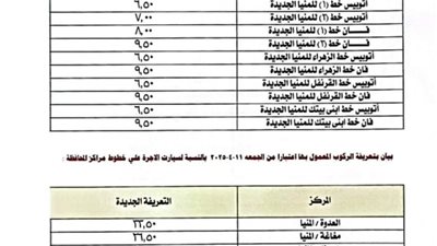 محافظة المنيا تعلن التعريفه الجديده لنقل الركاب بجميع مراكز المحافظة 