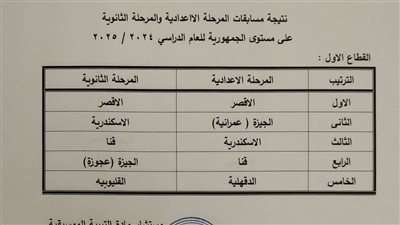 قنا تتألق في منافسات التربية الموسيقية على مستوى الجمهورية