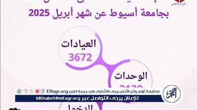 مستشفى الأطفال بجامعة أسيوط تستقبل 3672 حالة خلال شهر 