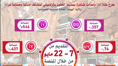 وزارة الصناعة تدعو المستثمرين للتقدم على الحصول على مصانع كاملة التجهيزات بمدينة الجلود بالروبيكي 