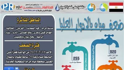 مياة سوهاج: ضعف المياه بالادوار العليا ببعض المناطق بمركز جرجا بسوهاج 