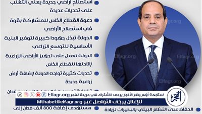 أبرز تصريحات السيسي في موسم حصاد القمح 2025: خطوات جادة لتوسيع الرقعة الزراعية وتحقيق الاكتفاء الذاتي