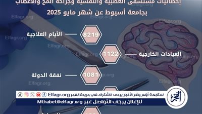 مستشفى الأمراض العصبية والنفسية بجامعة أسيوط تستقبل 8219 حالة خلال شهر 