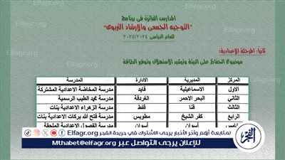 مدرسة الزهراء بقنا تحصد المركز الثالث جمهوريًا في التوجيه الجمعي