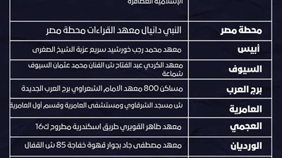 ننشر عناوين ومواعيد لجان الفتوى التابعة للأزهر الشريف بمحافظة الإسكندرية