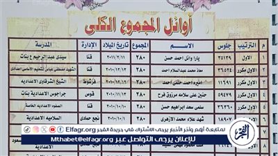 ننشر أوائل نتيجة الشهادة الإعدادية بمحافظة قنا