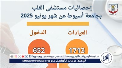 مستشفى القلب بجامعة أسيوط تستقبل 1714 حالة خلال شهر 