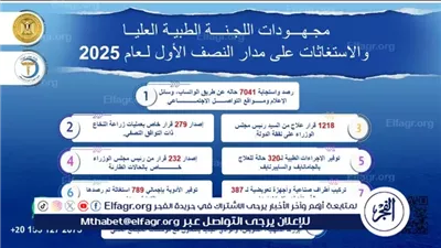 رئاسة الوزراء: الاستجابة لـ7041 استغاثة طبية خلال النصف الأول من 2025 وتوسيع مظلة العلاج المجاني