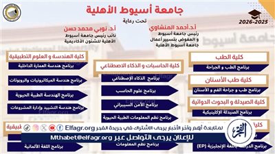 جامعة أسيوط الأهلية تطرح برامج أكاديمية متميزة للعام الجديد