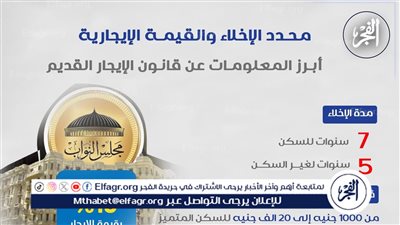 عاجل- رسميًا.. بدء تطبيق قانون الإيجار القديم 2025 غدًا: نهاية العلاقة السكنية في 2032 وزيادة تدريجية في القيمة الإيجارية