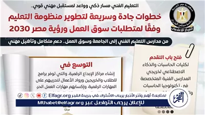 رؤية مصر 2030.. خطوات جادة لتطوير التعليم الفني والتكنولوجي وفقًا لمتطلبات سوق العمل