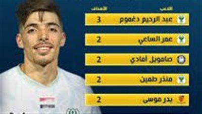 بعد نهاية الجولة الخامسة من دوري نايل| جدول ترتيب هدافى الدورى المصرى.. وثنائي جزائري في الصدارة