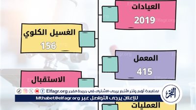 مستشفى الطلاب بجامعة أسيوط تستقبل (2019) حالة خلال شهر 