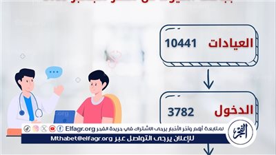 المستشفى الرئيسي بجامعة أسيوط يستقبل (10441) مترددًا على عياداته الخارجية خلال شهر 