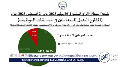 عاجل- «التنظيم والإدارة» يخصص جلسة مسائية للمتخلفين عن اختبارات المسابقات المركزية.. بدء التطبيق من مسابقة معلم مساعد بالأزهر