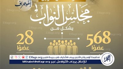 وزارة الشؤون النيابية تطلق حملة توعوية بالإنفوجرافات لتعريف المواطنين بدور مجلس النواب قبل الانتخابات