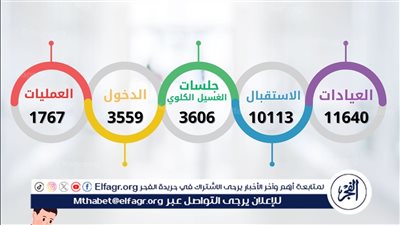 مستشفى أسيوط الجامعى تستقبل 11640 حالة خلال شهر 
