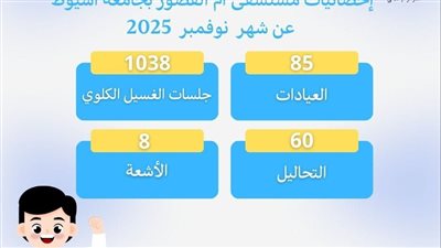 مستشفى أم القصور بجامعة أسيوط تجري 1038 جلسة غسيل كلوي خلال شهر 