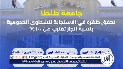 جامعة طنطا تحقق طفرة في الاستجابة للشكاوى الحكومية بنسبة إنجاز تقترب من 100%