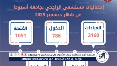 مستشفى الراجحي بجامعة أسيوط تستقبل3160 حالة خلال شهر