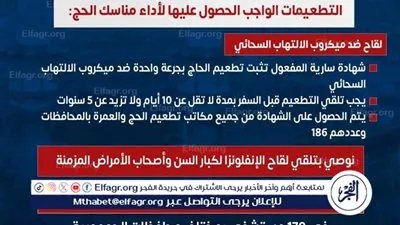 محافظ المنيا يوجّه بتقديم كافة تيسيرات الكشف الطبي والتطعيمات لحجاج بيت الله الحرام