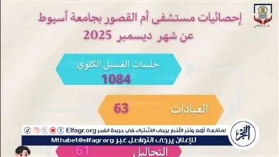 مستشفى أم القصور بجامعة أسيوط تجري (1084) جلسة غسيل كلوي خلال شهر 