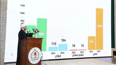 وزير الأوقاف: حركة تنقلات الأئمة تحكمها معايير دقيقة ولا تقوم على الأهواء