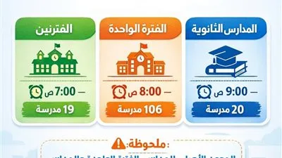 بمسارات وتعريفة ركوب جديدة في الإسكندرية.. تعرف على مواعيد المدارس التي تستخدم وسائل بديلة الترام 