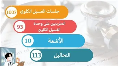 مستشفى أم القصور بجامعة أسيوط تجري 1037 جلسة غسيل كلوي خلال شهر 