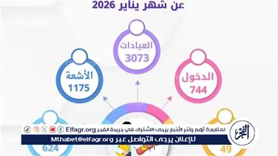 مستشفى الراجحي بجامعة أسيوط تستقبل 3073 حالة خلال شهر 