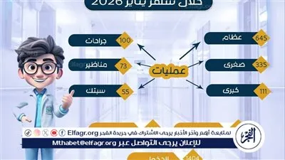 مستشفى الإصابات والطوارئ بجامعة أسيوط تستقبل 7205 حالة خلال شهر 