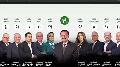 قائمة المهندس هاني ضاحي تطرح برنامجًا متكاملًا لنقابة أكثر عدلًا وكفاءة… من أجل مهندس أقوى