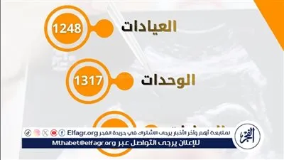 مستشفى صحة المرأة بجامعة أسيوط تستقبل 1248 حالة خلال شهر 