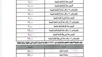 بعد زيادة أسعار البنزين والسولار.. تعرف على تعريفة الركوب الجديده بجميع الخطوط بمحافظة المنيا