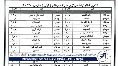 بعد زيادة أسعار المواد البترولية..زيادة فى تعريفة الركوب بنسبة 17.5%