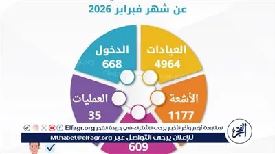 مستشفى الراجحي بجامعة أسيوط تستقبل 3073 حالة خلال شهر 