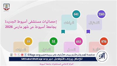 مستشفى أسيوط الجديدة بجامعة أسيوط تسجل 2265 حالة بوحدة الاستقبال خلال شهر 
