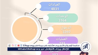 مستشفى الأطفال بجامعة أسيوط تستقبل 4031 حالة خلال شهر 