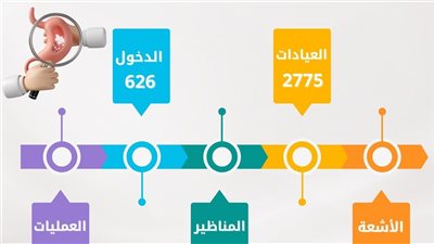 مستشفى الراجحي بجامعة أسيوط تستقبل 2775 حالة خلال شهر 