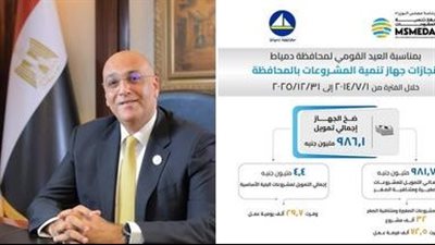 جهاز تنمية المشروعات: دورات مجانية وتمويلات بـ986 مليون جنيه لدعم مشروعات دمياط