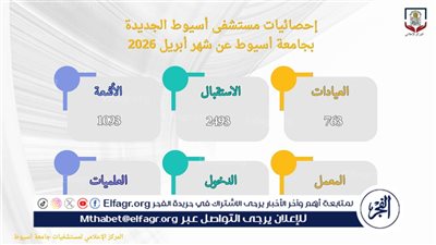 مستشفى أسيوط الجديدة تستقبل 2493 حالة خلال شهر 