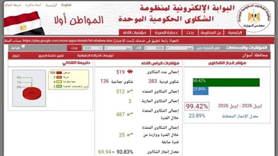 منظومة شكاوى أسوان تحقق إنجازًا غير مسبوق بنسبة استجابة 99.42%