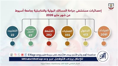مستشفى المسالك البولية بجامعة أسيوط تستقبل2091 حالة خلال شهر 